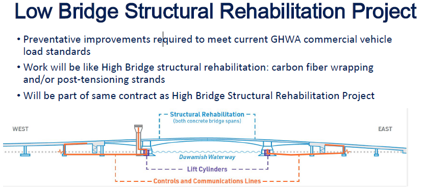 Low bridge Rehab