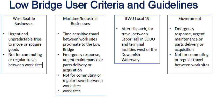 low bridge user criteria