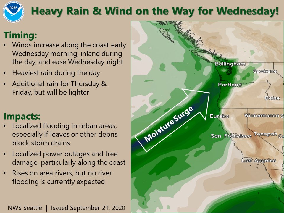 Weather graphic