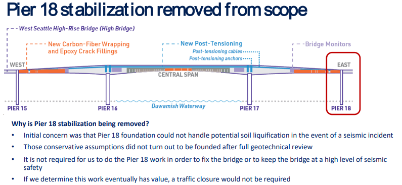 pier 18 stabilization removed
