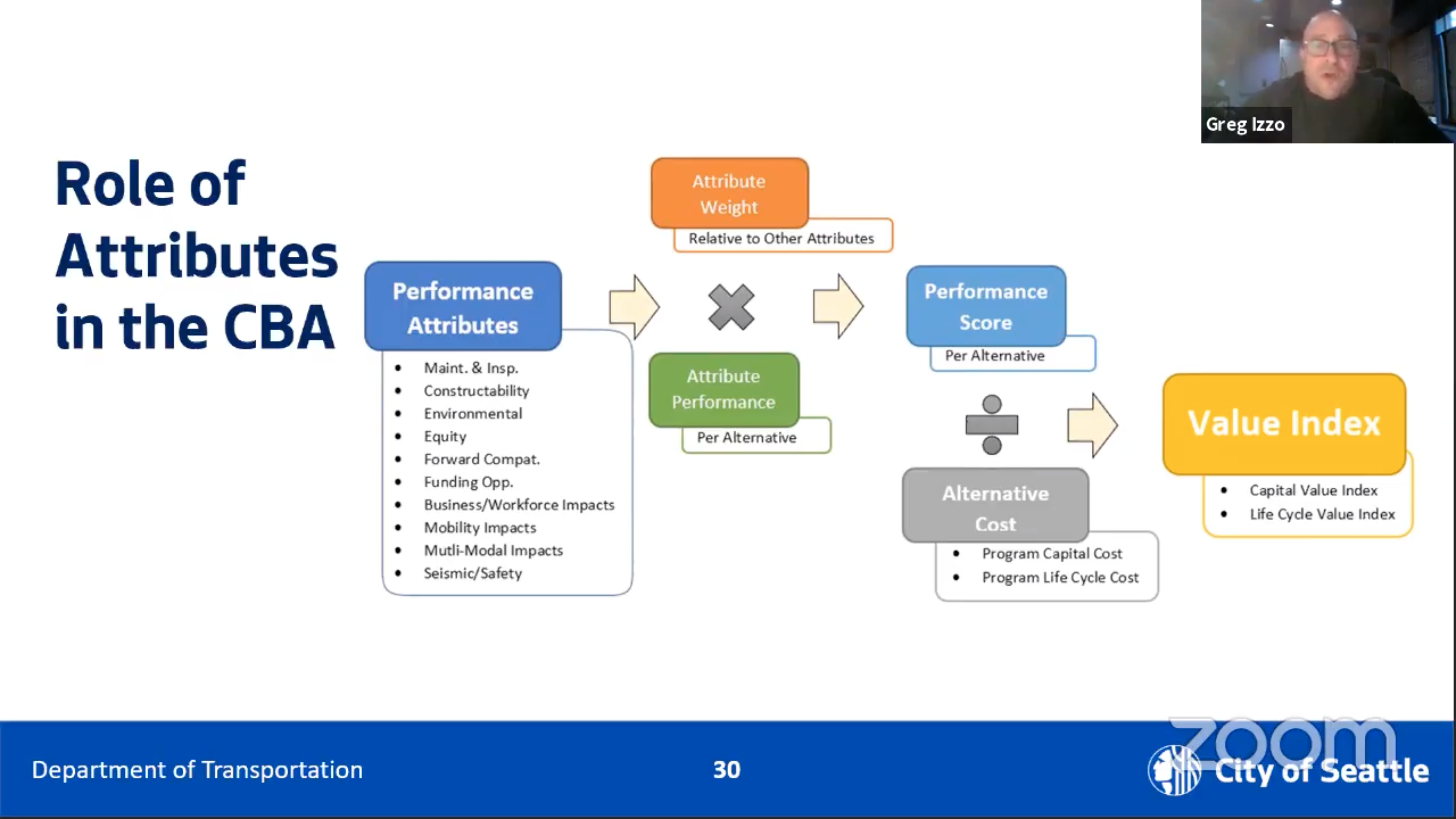 role of attributes