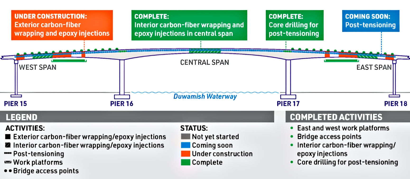 SDOT BRIDGE GRAPHIC