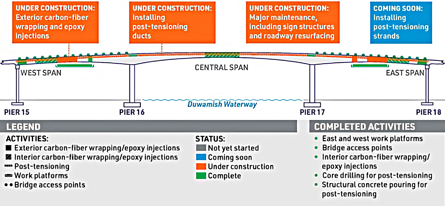 SDOT GRAPHIC