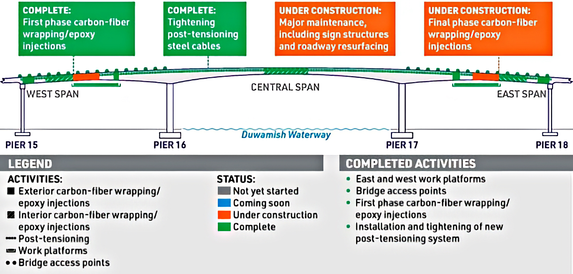 SDOT repair graphic