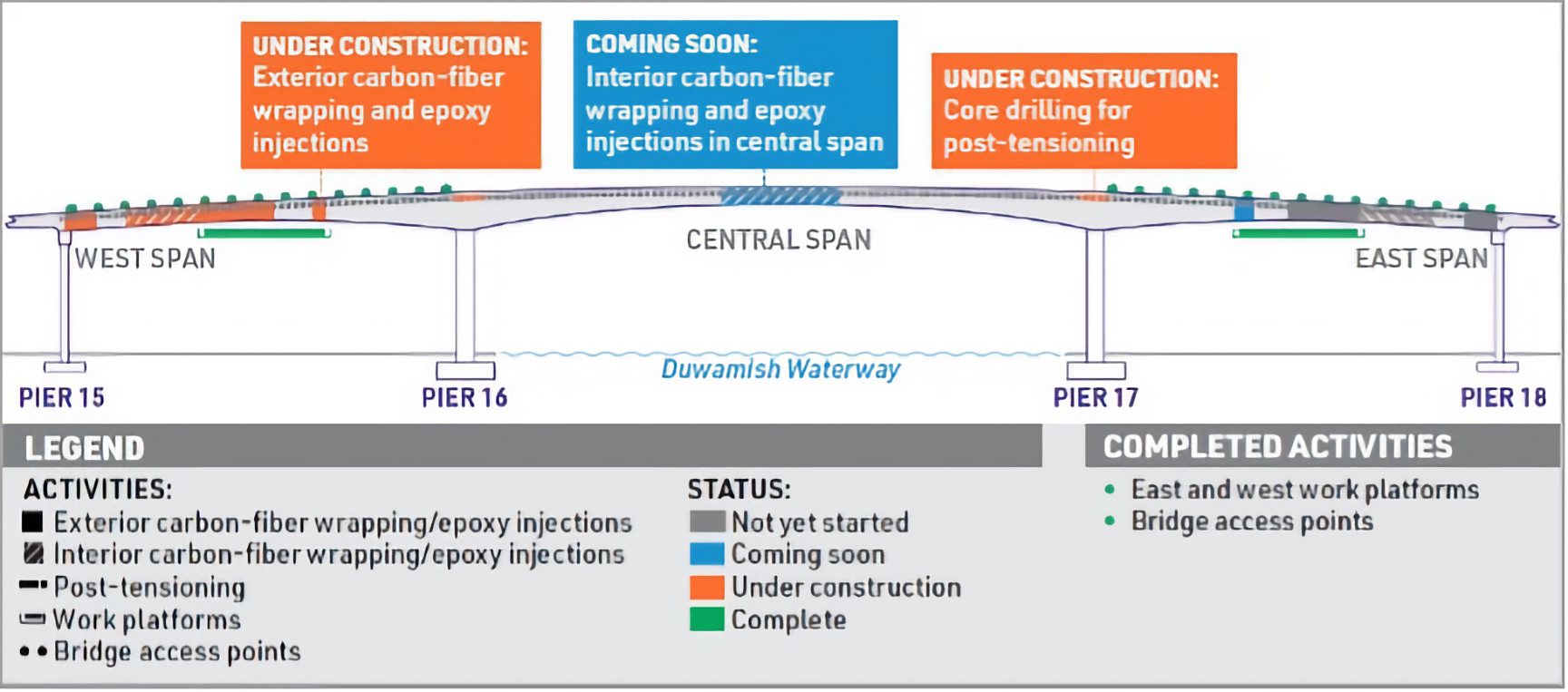 SDOT GRAPH