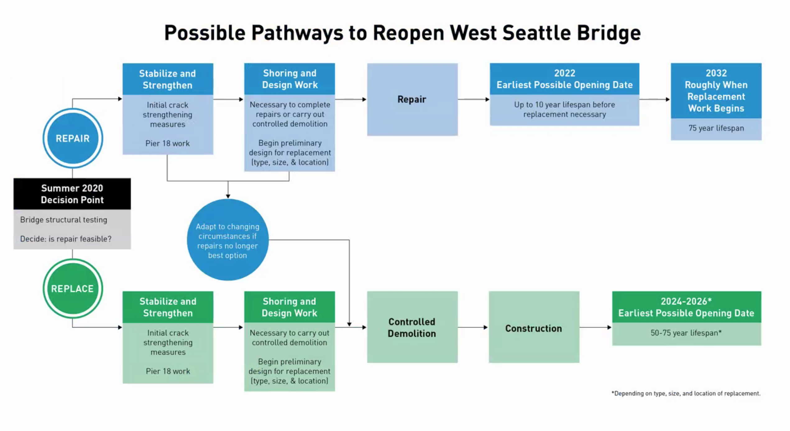 possible pathways