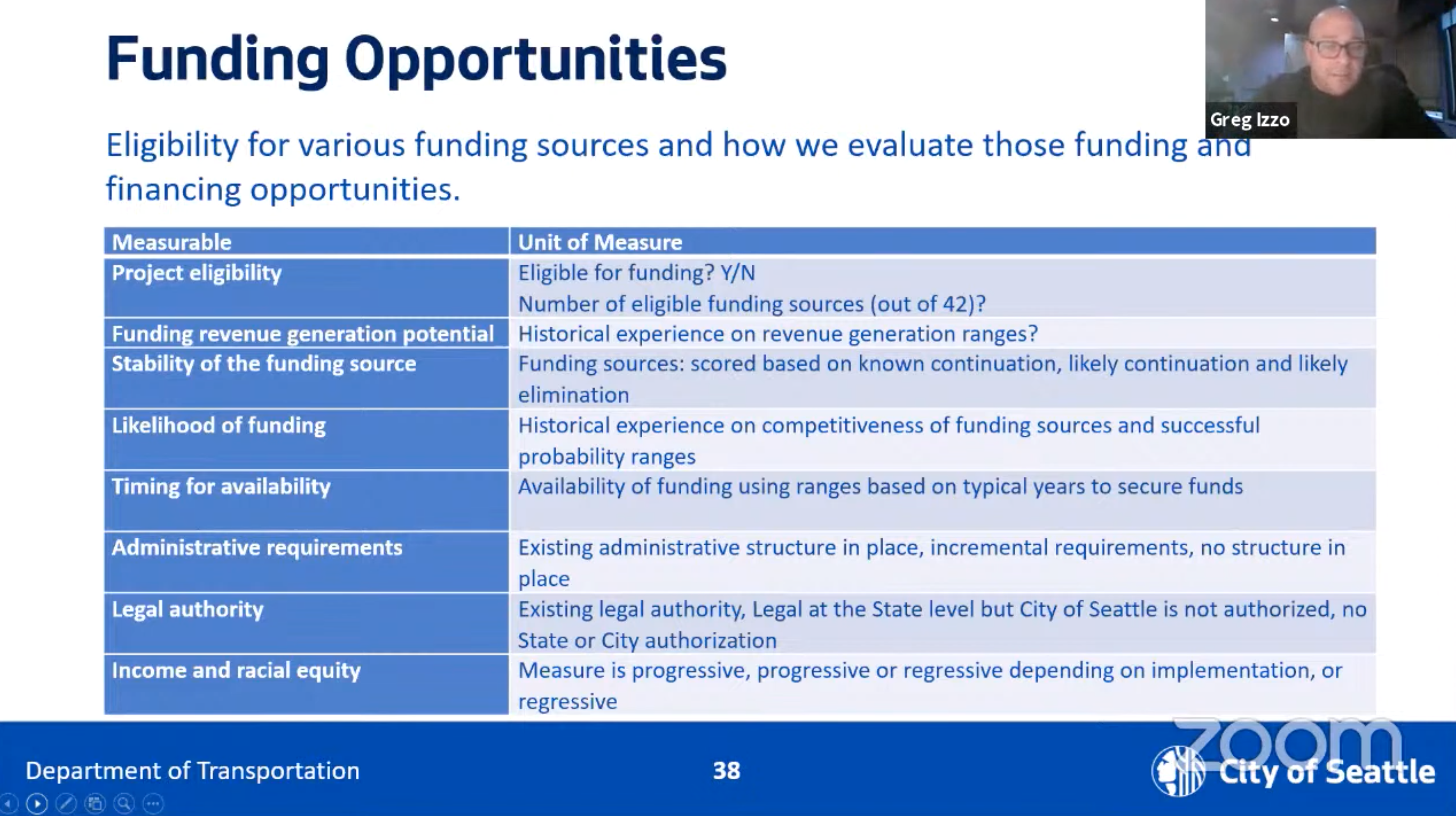 Funding opportunities.