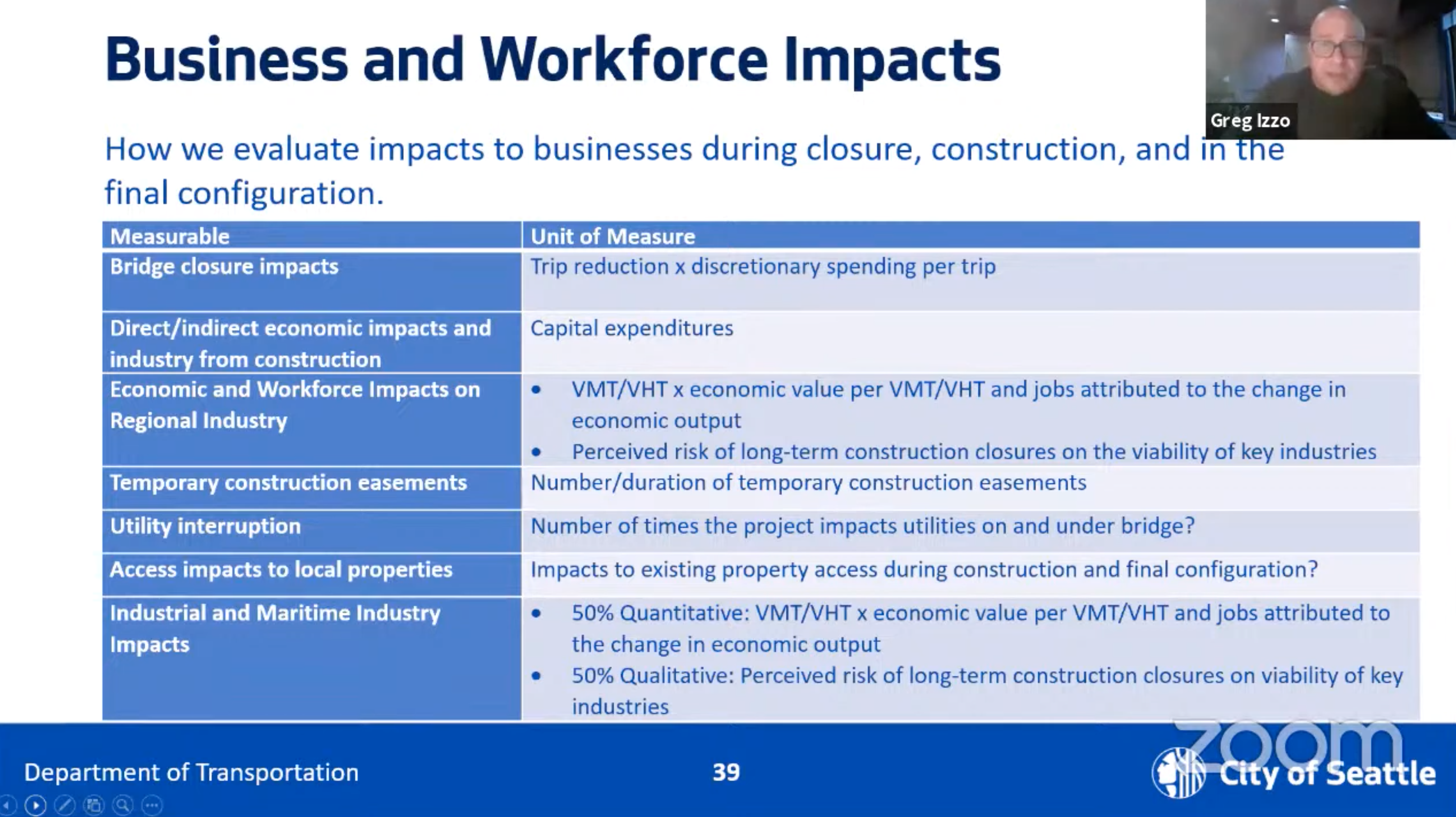 business and workforce impacts