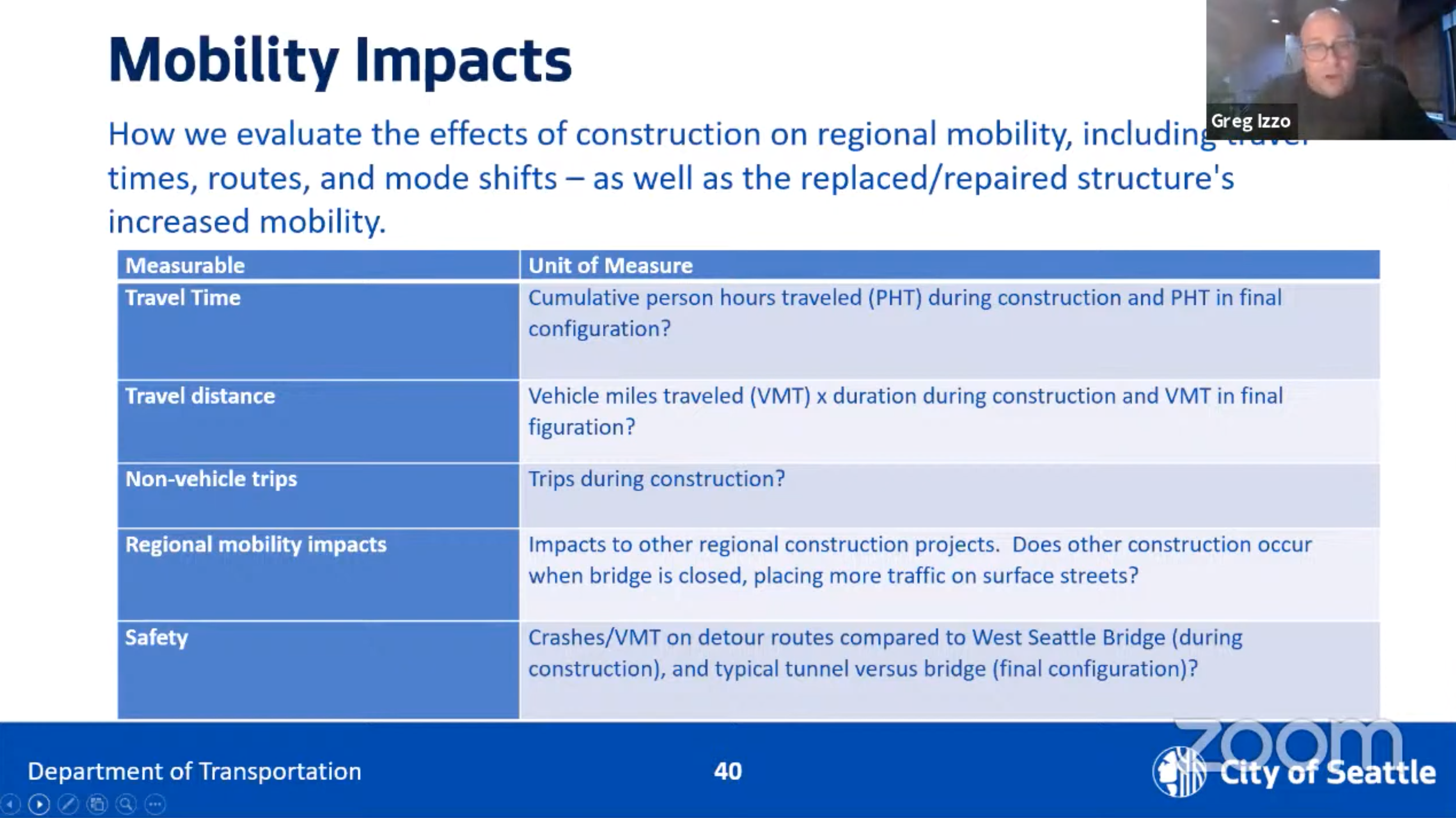 mobility impacts