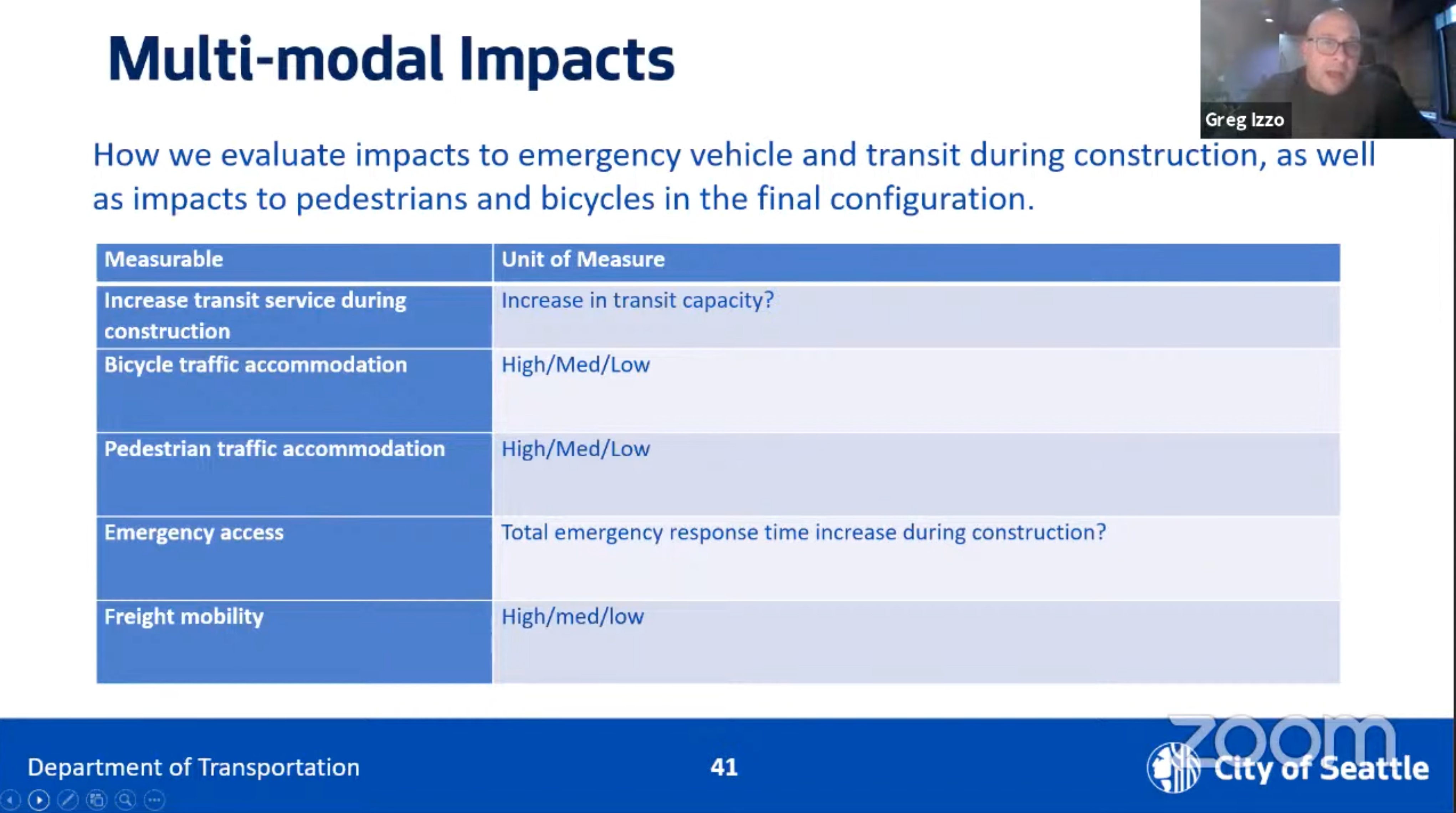 multi modal impacts