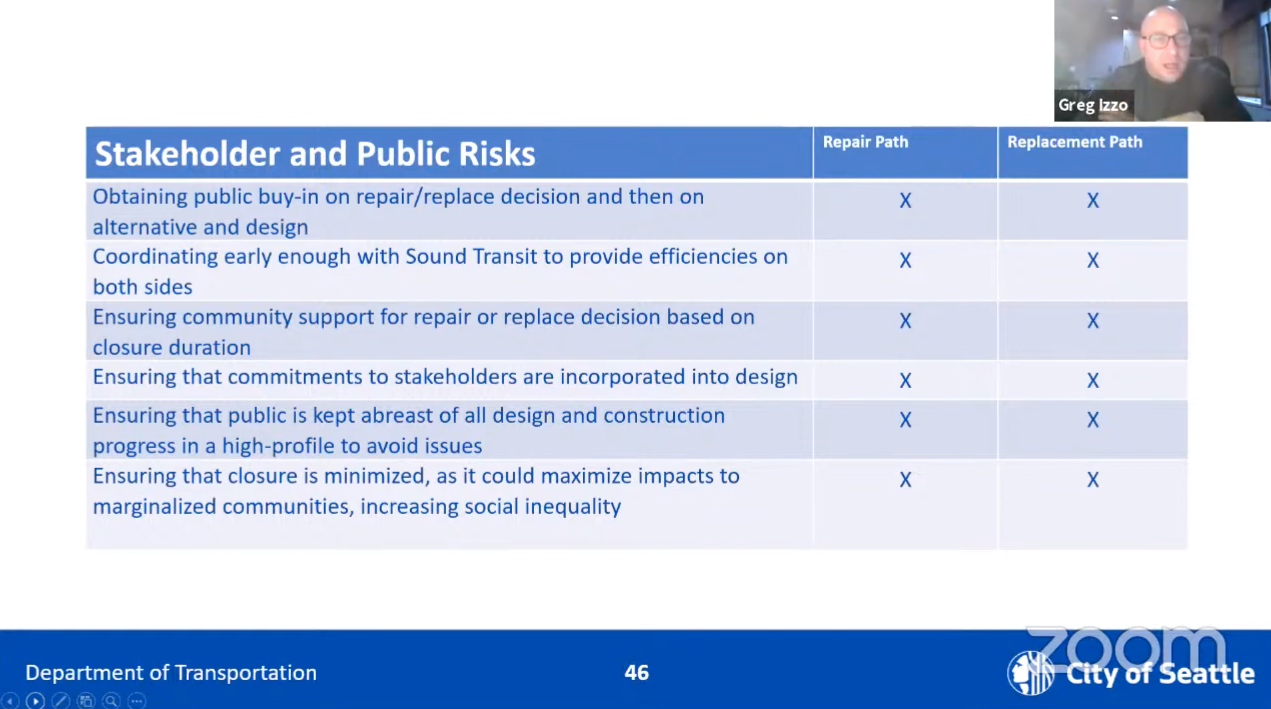 Stakeholder and public risks