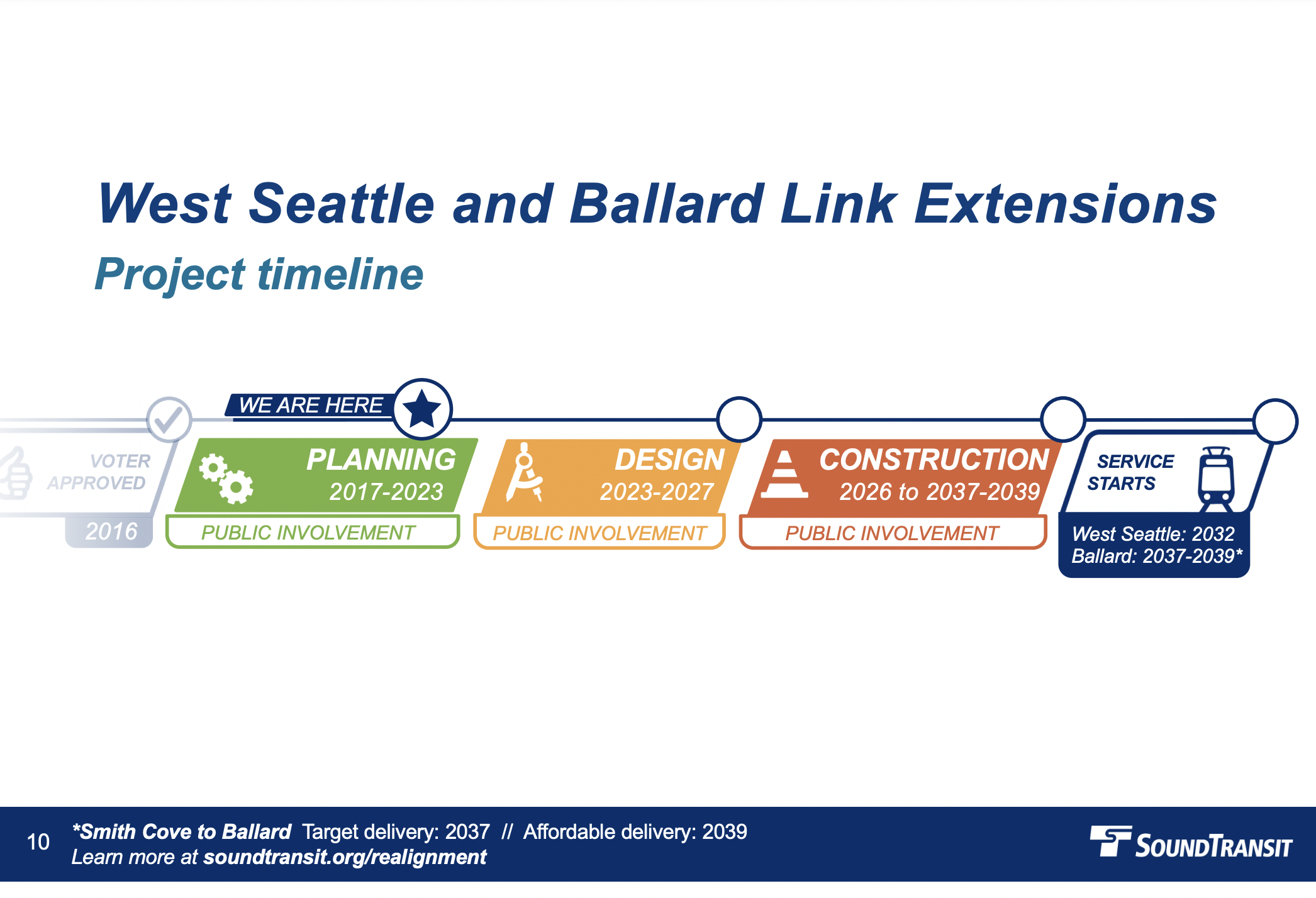 light rail timeline