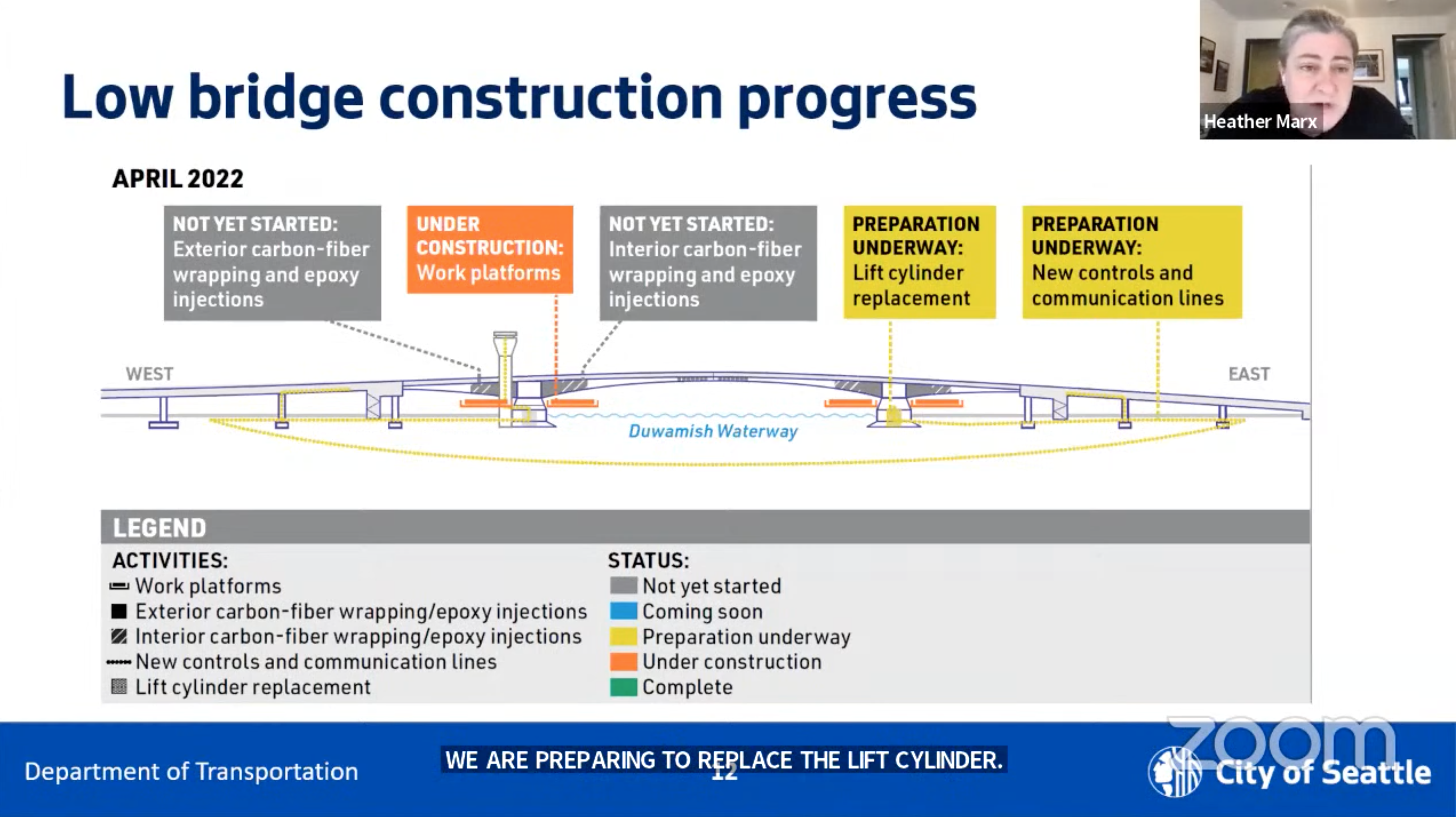 low bridge process