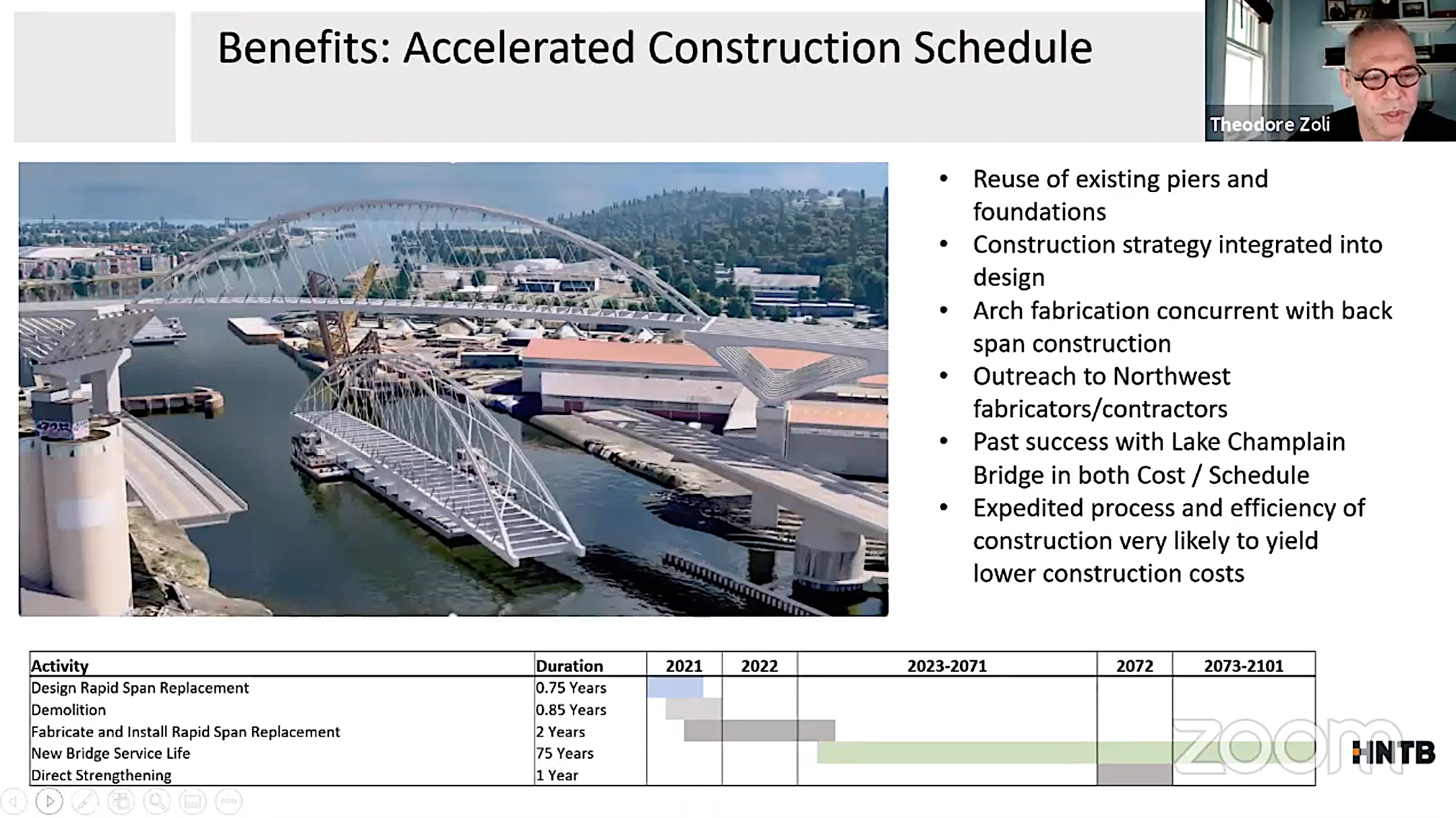 construction Schedule