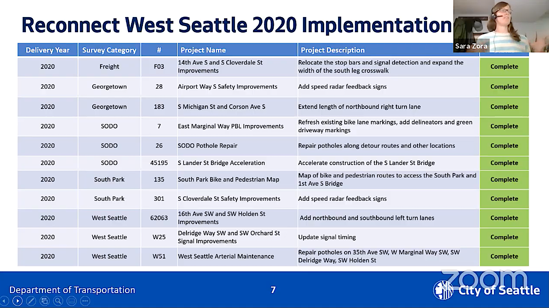 reconnect West seattle implementation