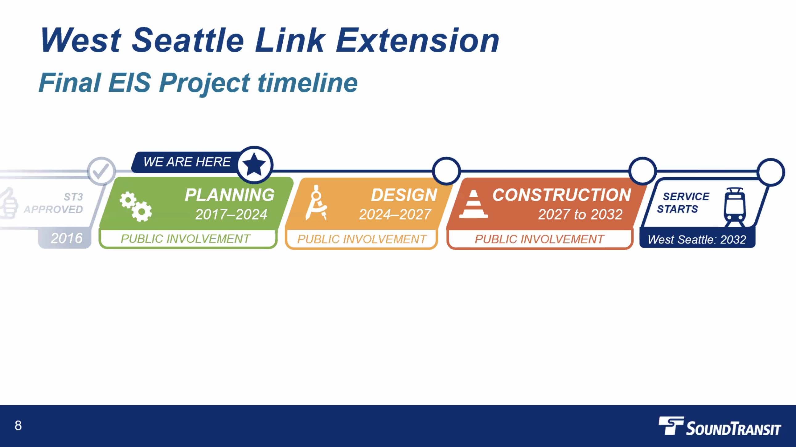 project timeline