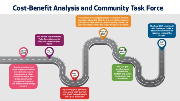 CBA roadmap