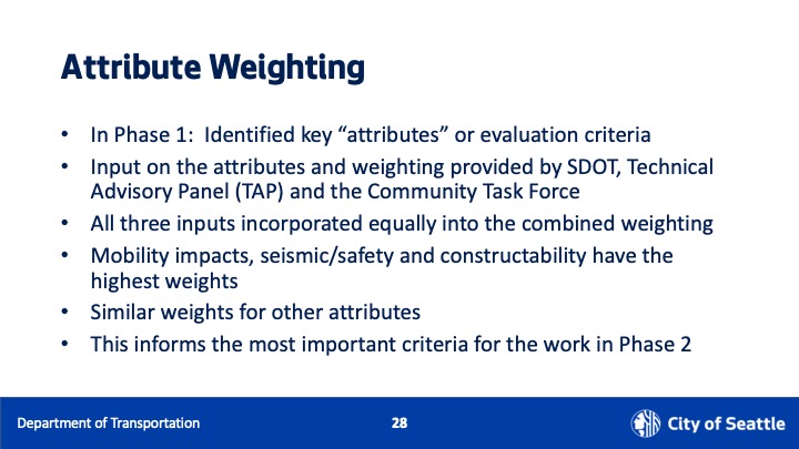 attribute weighting