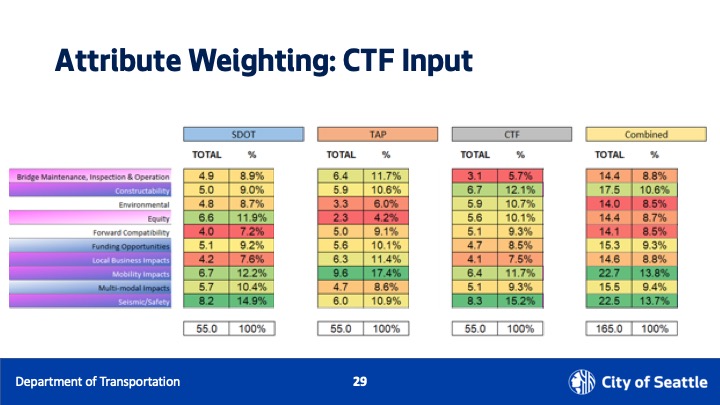 CTF Input