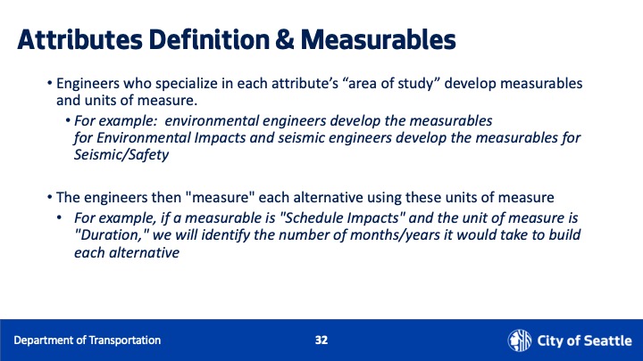 Definition and measurables