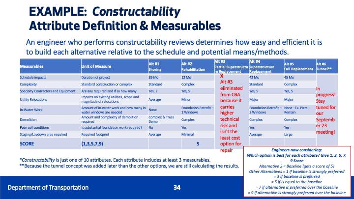 constructablity