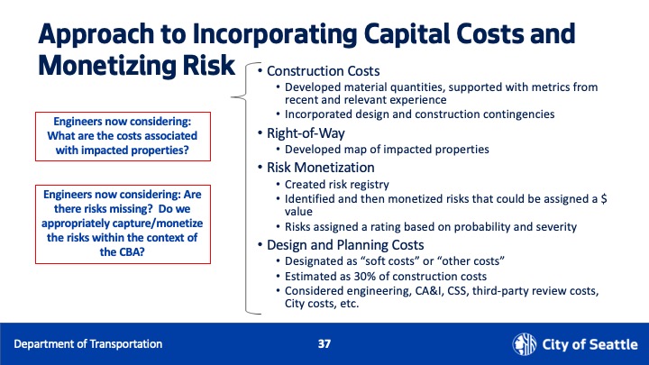 capitol costs