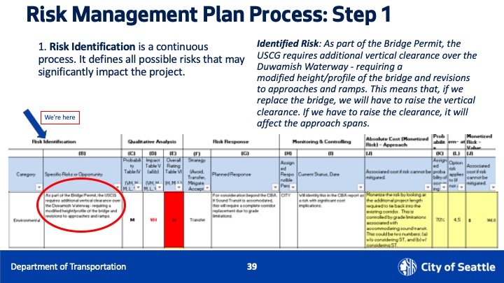 Risk Management 1