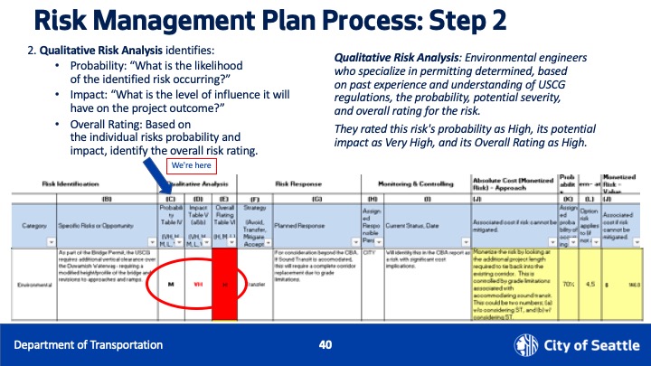 risk management 2