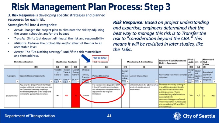 Risk Management 3