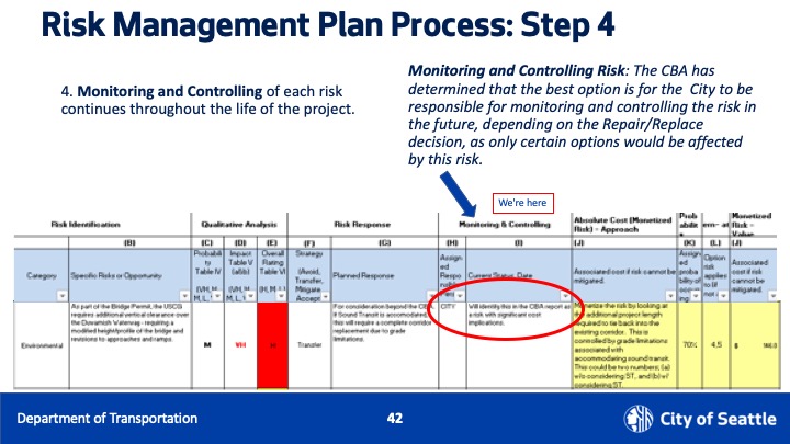 risk management 4