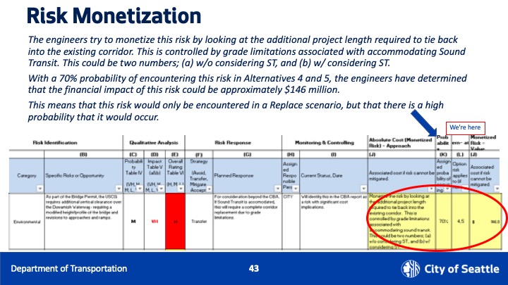 Risk Monetization