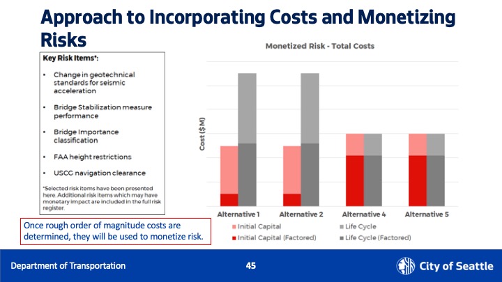 costs and monetizing