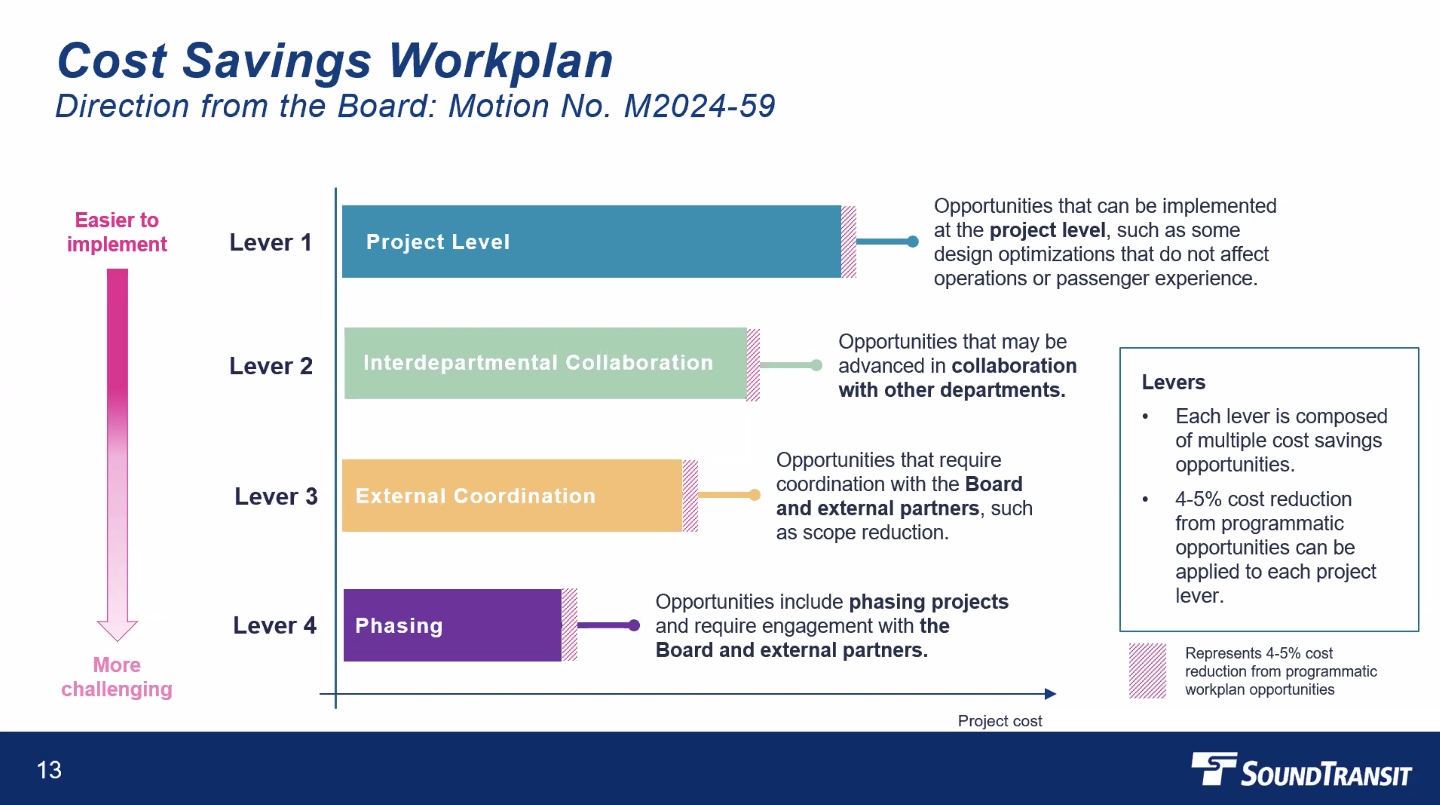 Workplan