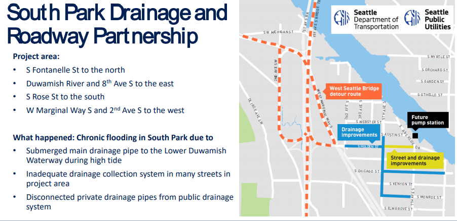 south park drainage