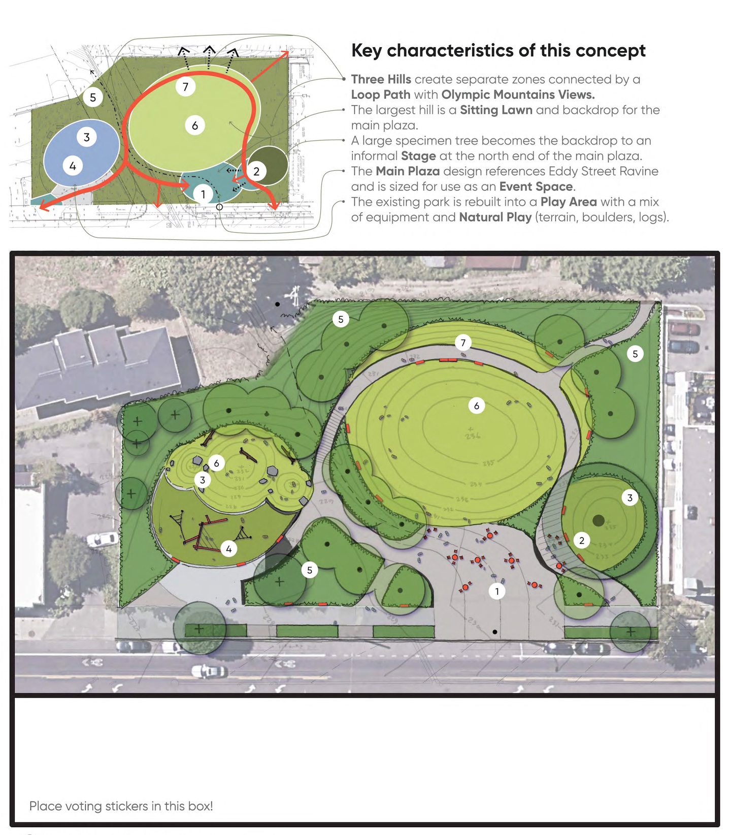 Three hills concept