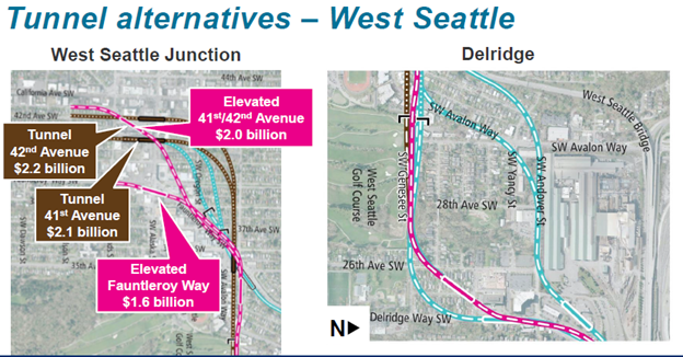 Tunnel alternatives