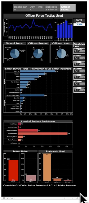 Use of force dashboard