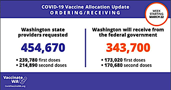 vaccine supply