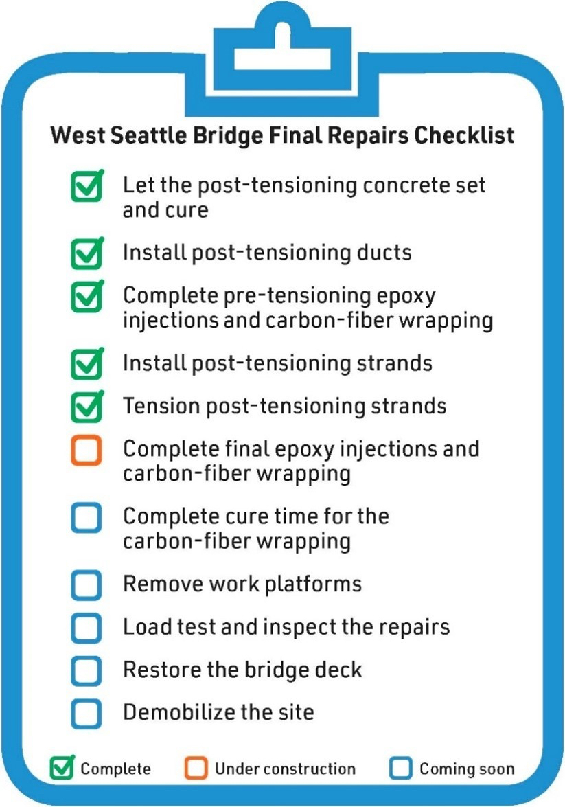 WSB checklist