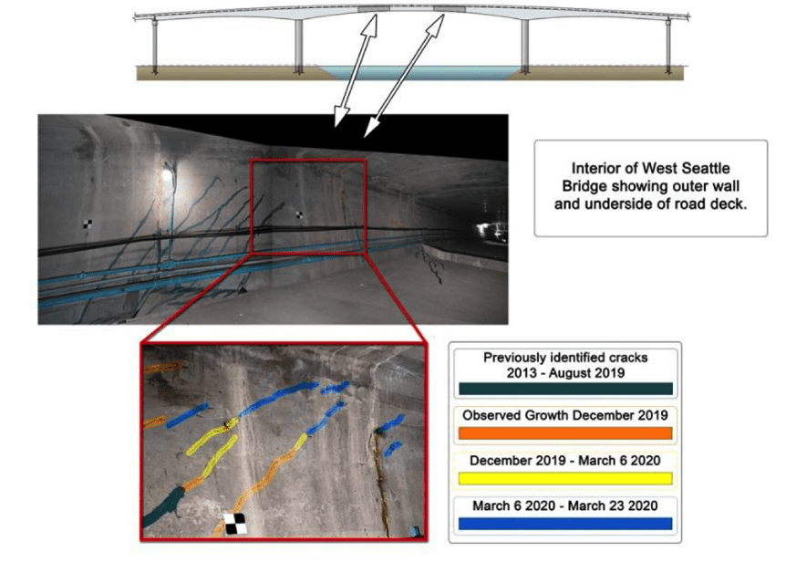 West Seattle Bridge Diagram