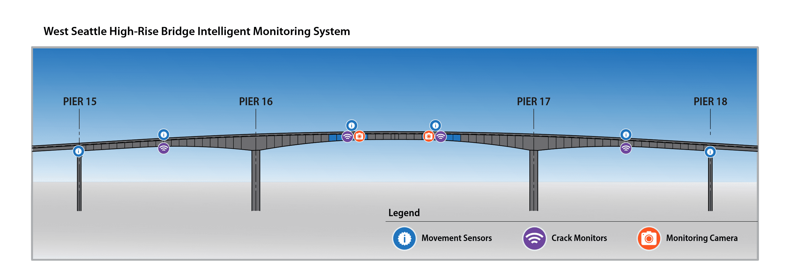 SDOT Bridge Graphic