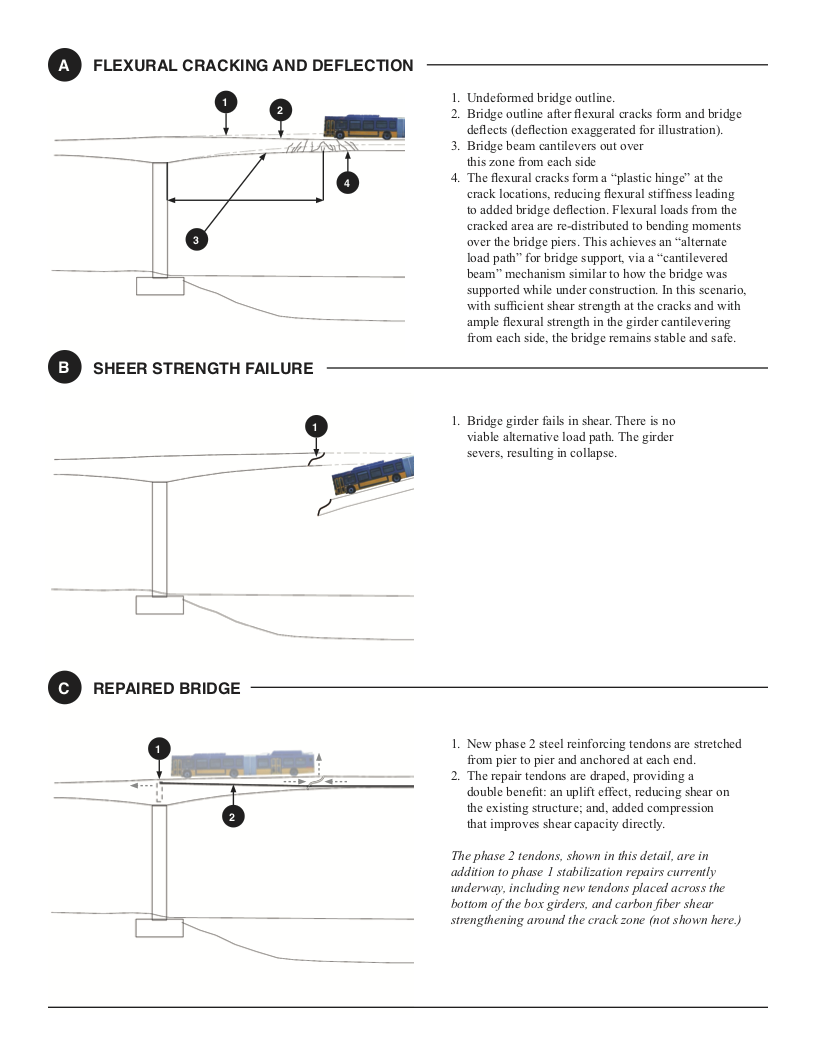 West Seattle Bridge Infographic