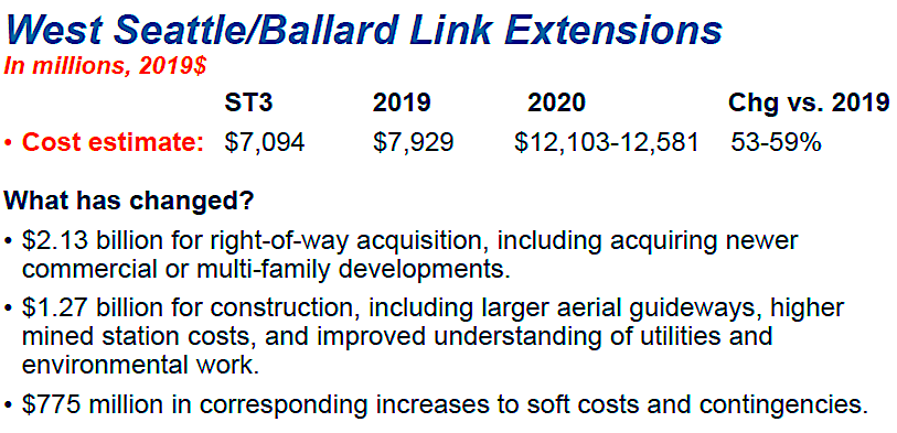 West Seattle Ballard cost increases