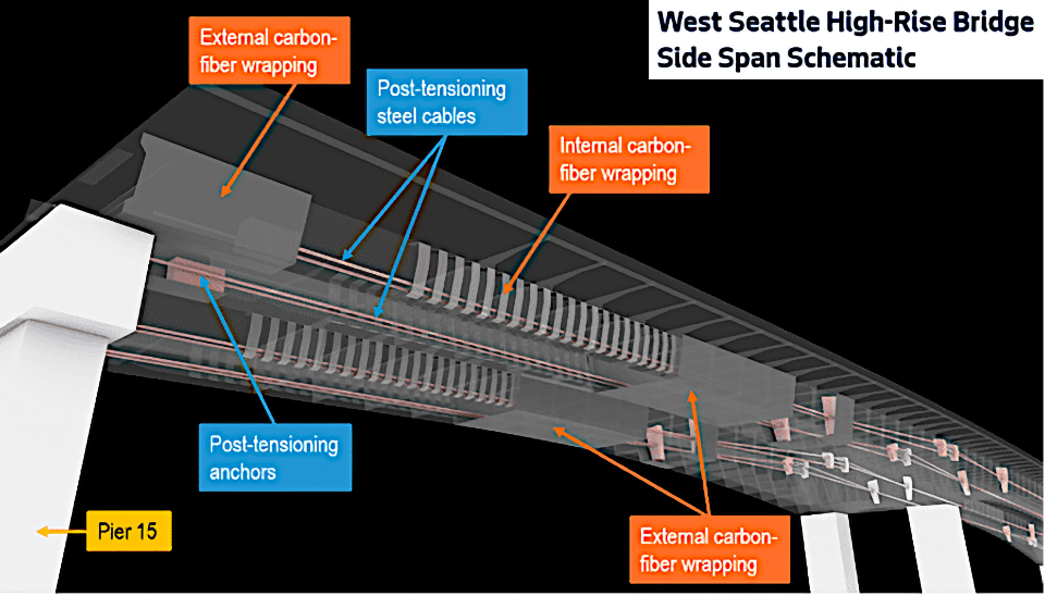 side span schematic