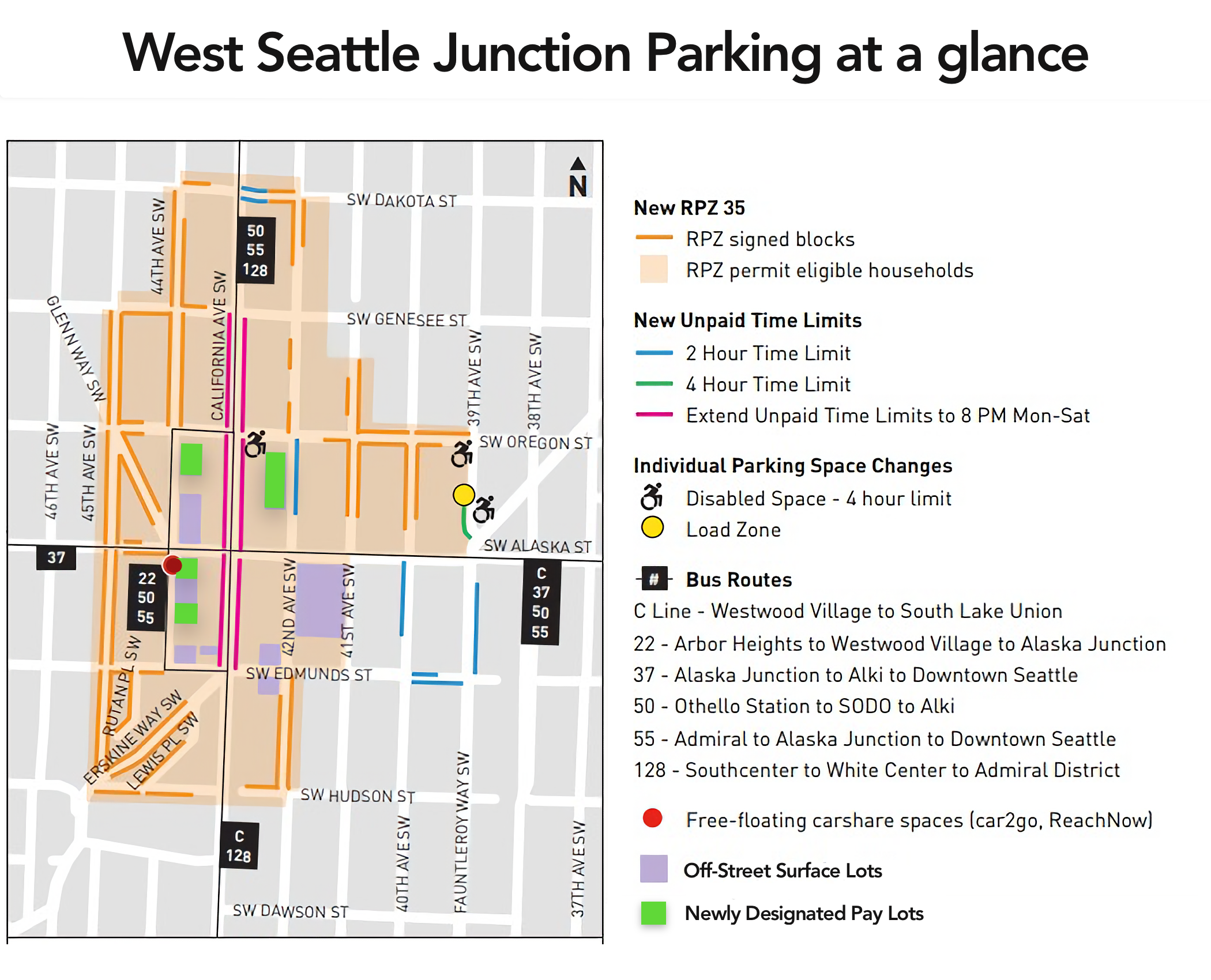 Junction parking at a glance