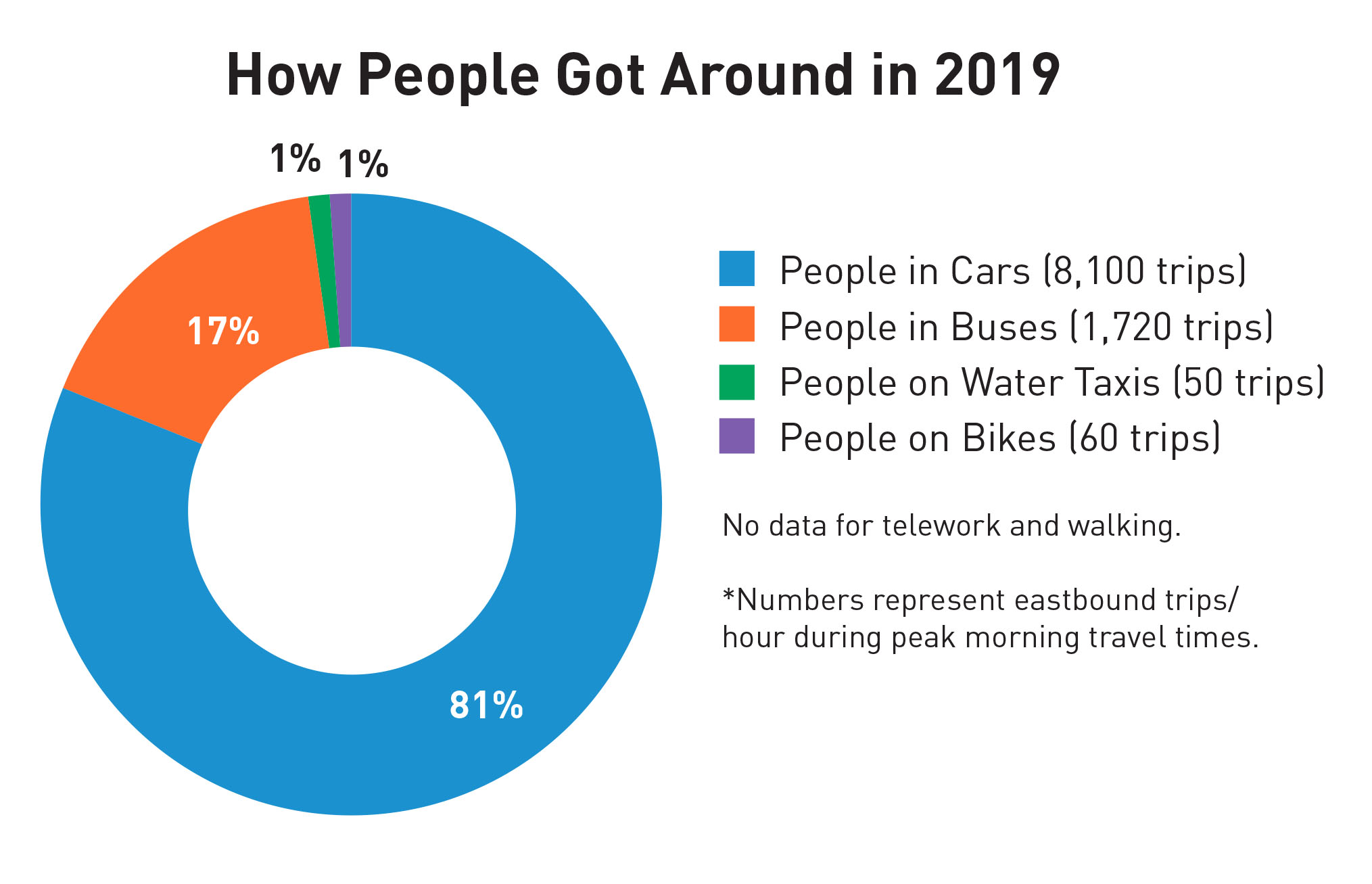 Got around in 2019