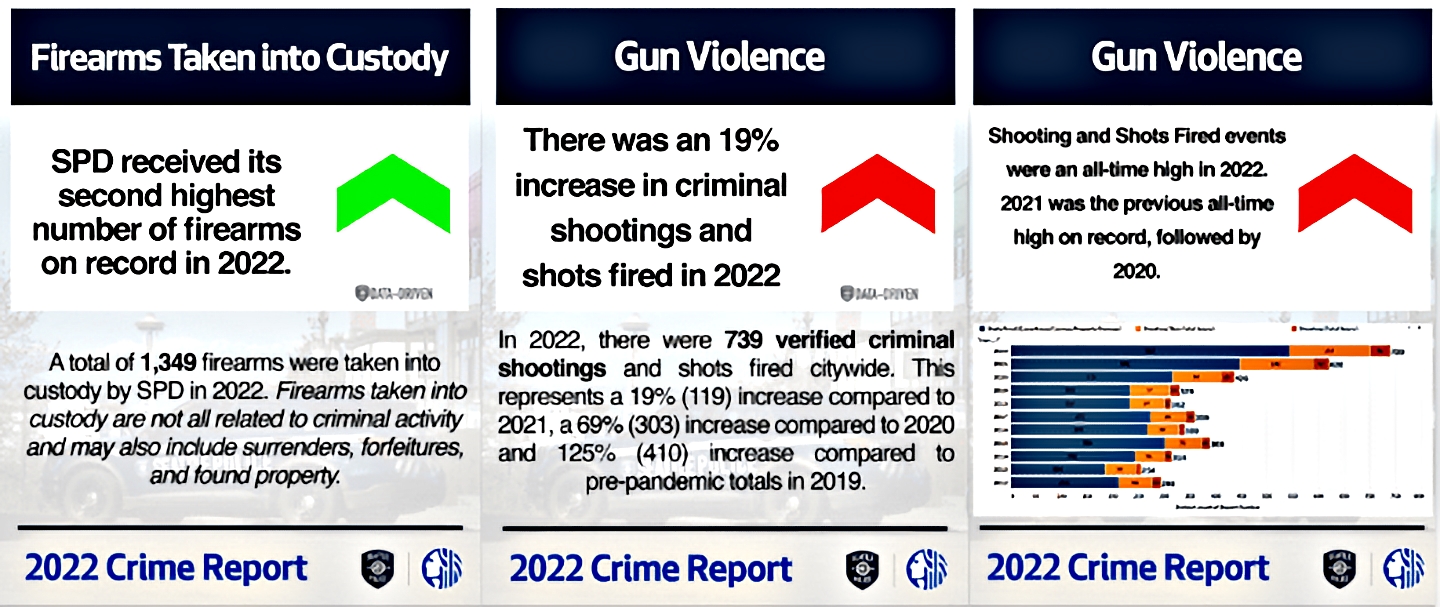 guns graphic