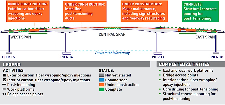bridge graphic June 10