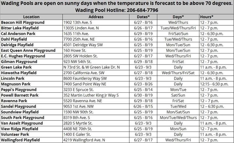 Wading pool schedule