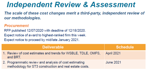 independent review and assessment